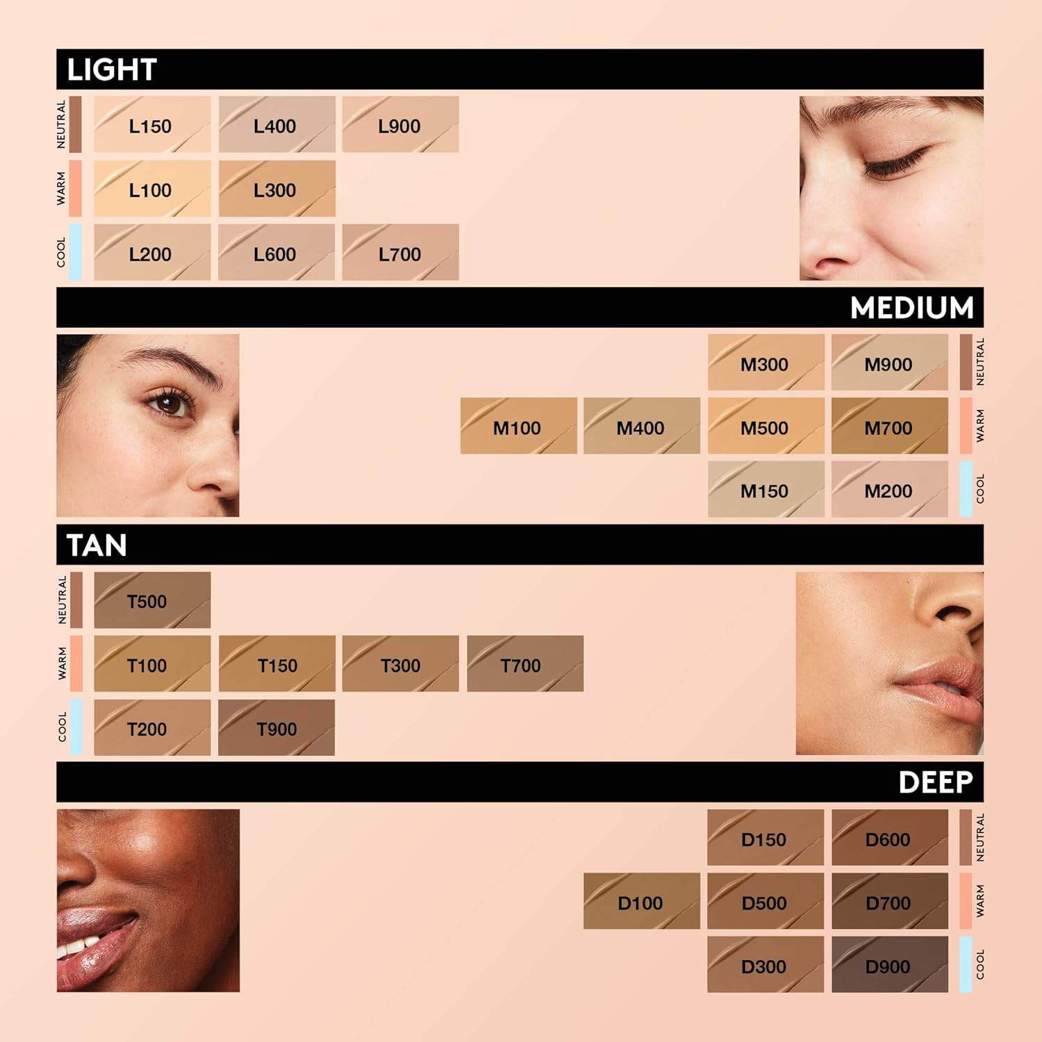 COVERGIRL TruBlend Undercover Concealer, M300 Honey, 0.33 Fl Oz