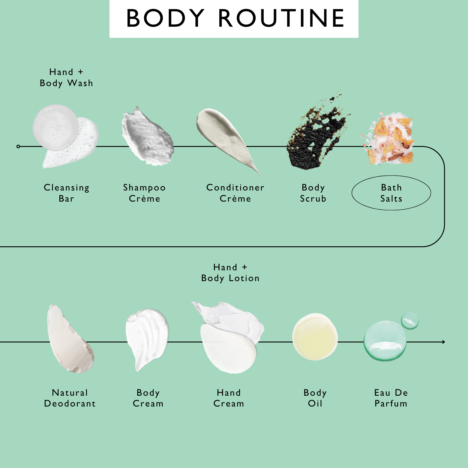 Bath Salts with Epsom, Sea and Himalayan Pink Salt