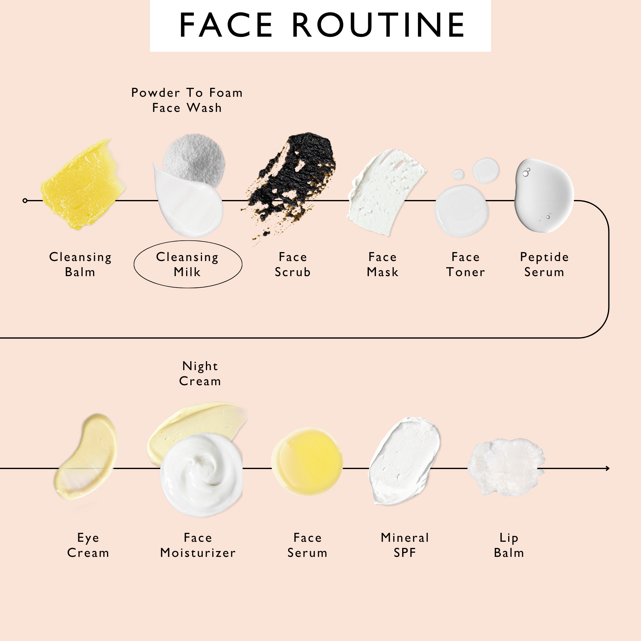 Cleansing Face Milk with Oat Powder + Aloe Vera