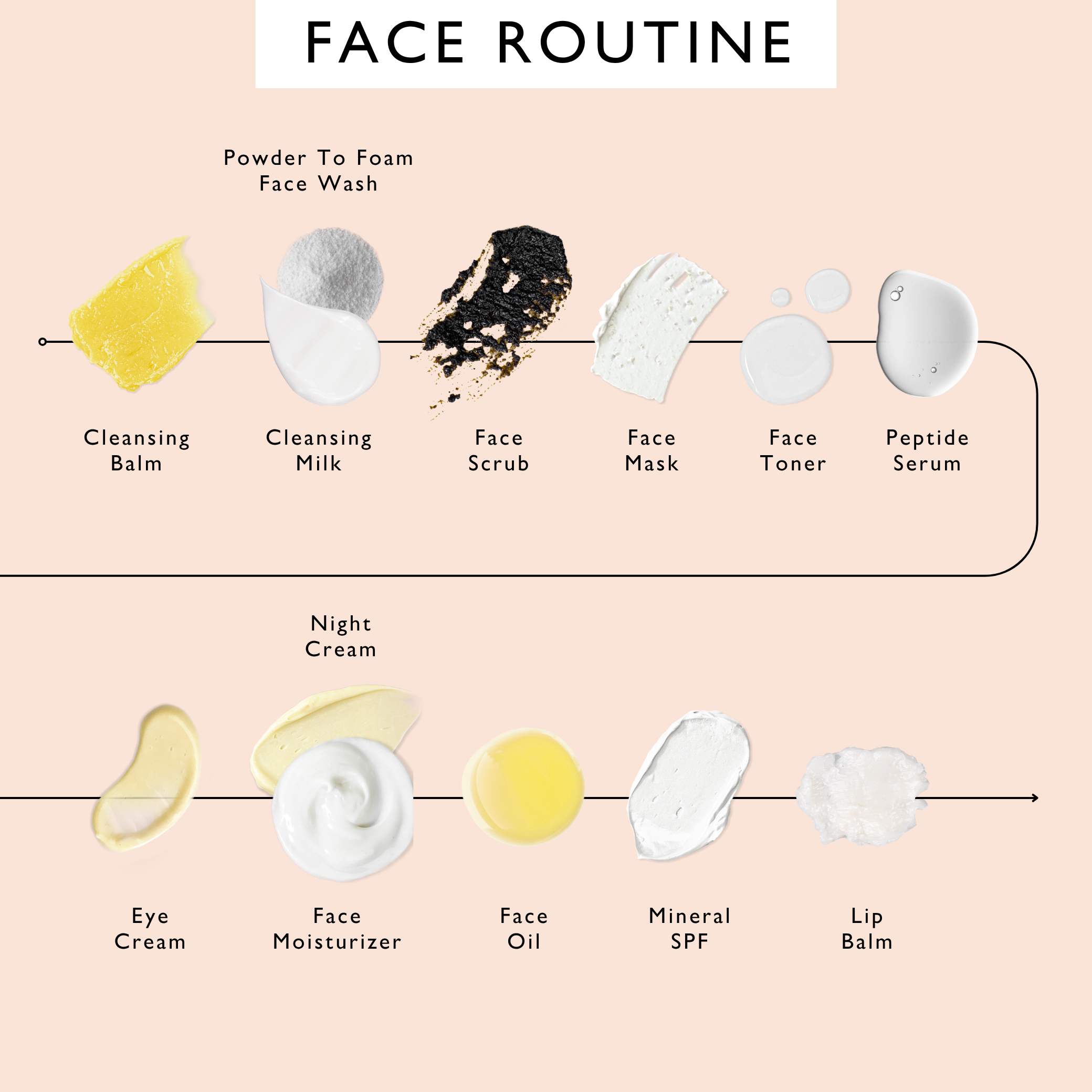 "Pamper + Gift" Skincare Kit