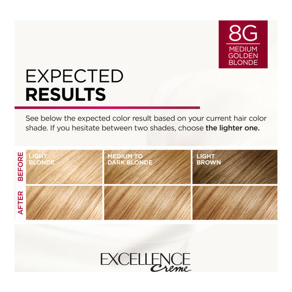 L’Oréal Excellence Crème 8G Medium Golden Blonde hair color expected results chart for light blonde, dark blonde and light brown hair.